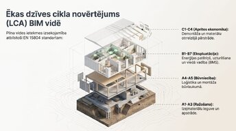 Prezentācija 'BIM izmantošana ēku energoefektivitātes analīzei', 6.