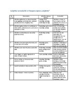 Konspekts 'Lāčplēša varoņdarbi A.Pumpura eposā "Lāčplēsis"', 1.