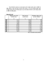 Referāts 'Korelācija un regresija', 2.