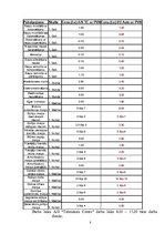 Biznesa plāns 'IU "Auto"', 8.