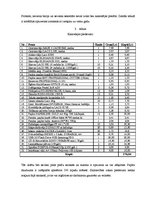 Konspekts 'Biroja projekts', 28.