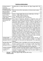 Konspekts 'Mērnieku laiki', 1.