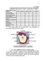 Referāts 'Uzņēmuma SIA "Furnitūre" mārketinga vides un stratēģijas analīze un darbības plā', 15.