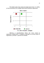 Referāts 'Uzņēmuma SIA "Furnitūre" mārketinga vides un stratēģijas analīze un darbības plā', 19.