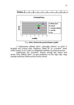 Referāts 'Uzņēmuma SIA "Furnitūre" mārketinga vides un stratēģijas analīze un darbības plā', 26.