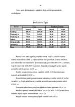 Biznesa plāns 'SIA "Alfa"', 16.