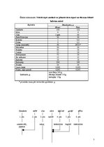 Paraugs 'Firmas ēdiens', 3.