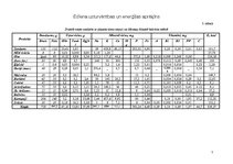 Paraugs 'Firmas ēdiens', 7.