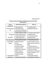 Referāts 'Психология деятельности преподавателя высшего учебного заведения', 12.