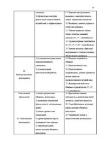 Referāts 'Психология деятельности преподавателя высшего учебного заведения', 13.