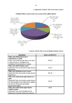 Referāts 'Informācijas tehnoloģiju pielietojums biroja darba organizācijā', 10.