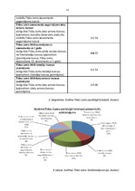 Referāts 'Informācijas tehnoloģiju pielietojums biroja darba organizācijā', 11.
