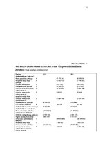 Prakses atskaite 'AAS "Balta"', 22.