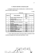 Referāts 'Jauna kultūras tūrisma projekta "Apslēpto dārgumu medības Jelgavas un Ozolnieku ', 22.