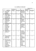 Referāts 'Uzņēmuma X mārketinga vides un stratēģijas analīze, un darbības plānošana', 14.