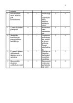 Referāts 'Uzņēmuma X mārketinga vides un stratēģijas analīze, un darbības plānošana', 15.
