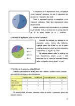 Referāts 'Uzņēmuma SIA "Avon Cosmetics" konkurētspējas analīze', 30.