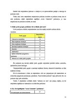 Referāts 'Uzņēmuma SIA "Avon Cosmetics" konkurētspējas analīze', 31.