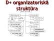 Biznesa plāns 'SIA "D+" projektēšana ', 6.