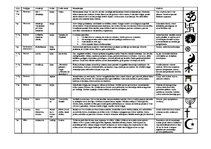 Konspekts 'Konspektveidīga tabula par visām reliģijām', 1.