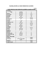 Paraugs 'Kondensatora kapacitātes noteikšana', 5.