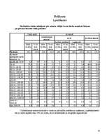 Referāts 'Tirgzinības plāns tūrisma kredītam', 28.