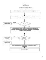 Referāts 'Tirgzinības plāns tūrisma kredītam', 29.
