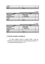 Biznesa plāns 'Biznesa plāns', 10.