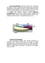 Referāts 'Diagrammu veidi', 2.
