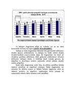 Referāts 'Diagrammu veidi', 3.
