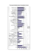 Referāts 'Diagrammu veidi', 4.