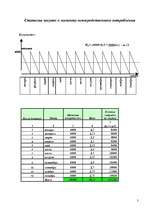 Konspekts 'Решение задачи по логистике', 3.