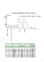 Konspekts 'Решение задачи по логистике', 7.