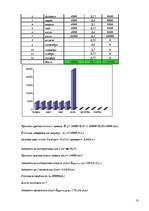 Konspekts 'Решение задачи по логистике', 10.