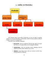 Biznesa plāns 'Biznesa plāns SIA "Krējums saldais"', 12.