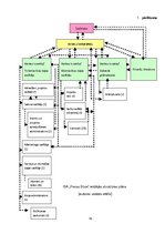 Diplomdarbs 'Komunikācijas pilnveidošanas iespējas uzņēmumā SIA "Preiss Būve"', 59.
