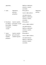 Referāts 'Industrijas analīze', 6.