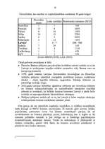 Referāts 'Latvijas mazo un vidējo uzņēmumu attīstība', 19.