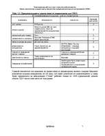 Referāts 'Оценка стратегических позиций и выбор приоритетных направлений деятельности пред', 7.