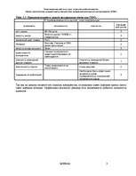 Referāts 'Оценка стратегических позиций и выбор приоритетных направлений деятельности пред', 8.