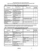 Referāts 'Оценка стратегических позиций и выбор приоритетных направлений деятельности пред', 9.