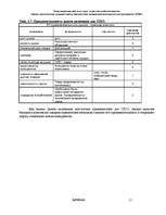 Referāts 'Оценка стратегических позиций и выбор приоритетных направлений деятельности пред', 11.