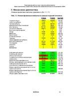 Referāts 'Оценка стратегических позиций и выбор приоритетных направлений деятельности пред', 14.