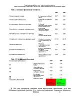 Referāts 'Оценка стратегических позиций и выбор приоритетных направлений деятельности пред', 15.