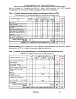 Referāts 'Оценка стратегических позиций и выбор приоритетных направлений деятельности пред', 32.