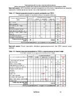 Referāts 'Оценка стратегических позиций и выбор приоритетных направлений деятельности пред', 34.