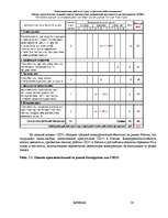 Referāts 'Оценка стратегических позиций и выбор приоритетных направлений деятельности пред', 38.