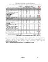 Referāts 'Оценка стратегических позиций и выбор приоритетных направлений деятельности пред', 41.