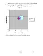Referāts 'Оценка стратегических позиций и выбор приоритетных направлений деятельности пред', 43.