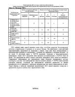 Referāts 'Оценка стратегических позиций и выбор приоритетных направлений деятельности пред', 47.